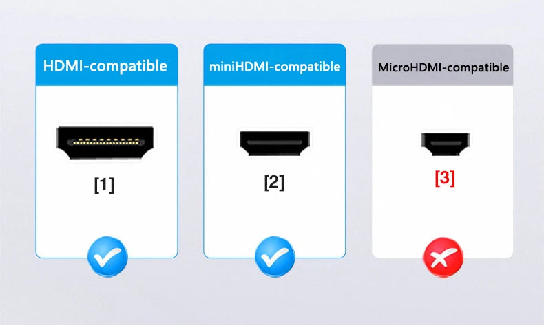 1080P MiniHDMI-compatible Cable Suitable For Canon DSLR Cameras Mini HD TV Display HDMI-compatible Cable 1M 3M 5M